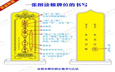 父親牌位寫法|牌位寫法最新標準